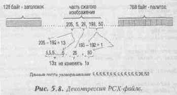   PCX