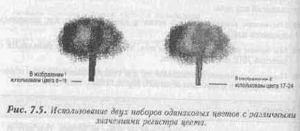 Мультипликация с помощью регистров цвета