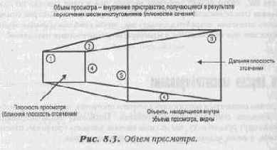 Видимый объем