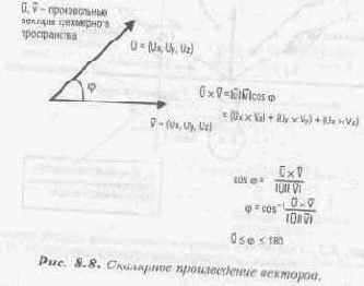 Удачный угол зрения на спрайты