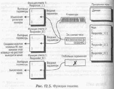 Функции ответа