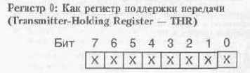 Установки и статус UART
