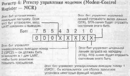 Установки и статус UART