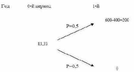  lbo     2